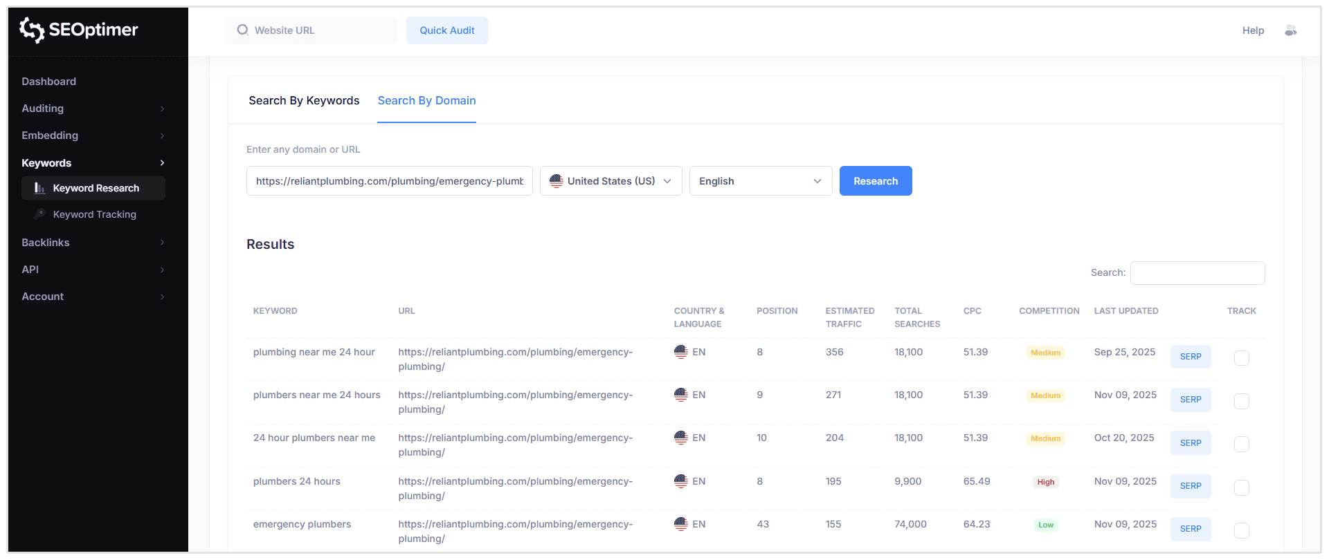 Hasil penelitian kata kunci pencarian berdasarkan domain